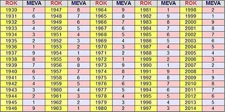 Zdjęcie Tybetański horoskop – co data urodzenia mówi o Twoim przeznaczeniu i karmie? #1