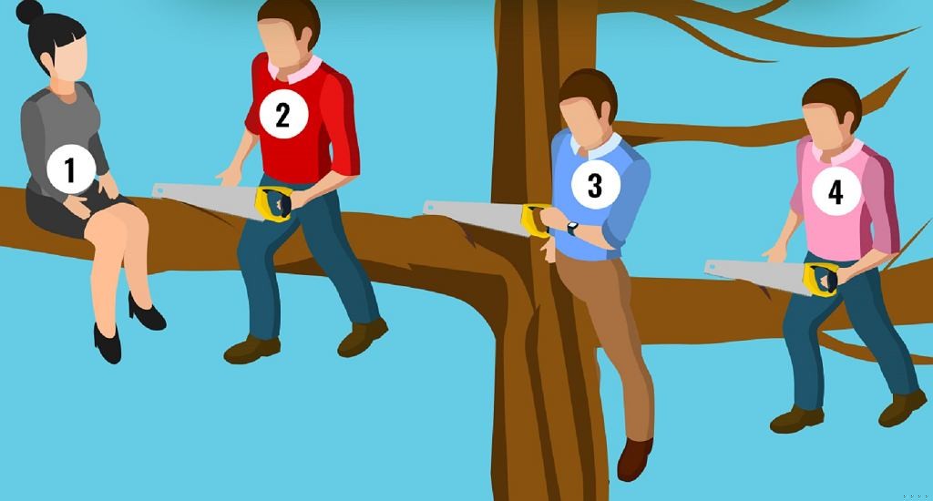 Która postać popełnia największy błąd? Twoja odpowiedź pokaże twoją osobowość!