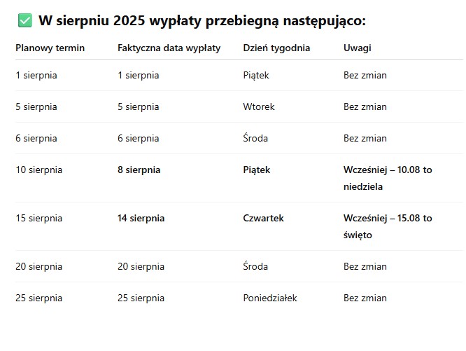 Zdjęcie Sierpniowe emerytury 2025 – ważne zmiany w terminach! ZUS ogłasza korekty wypłat #2