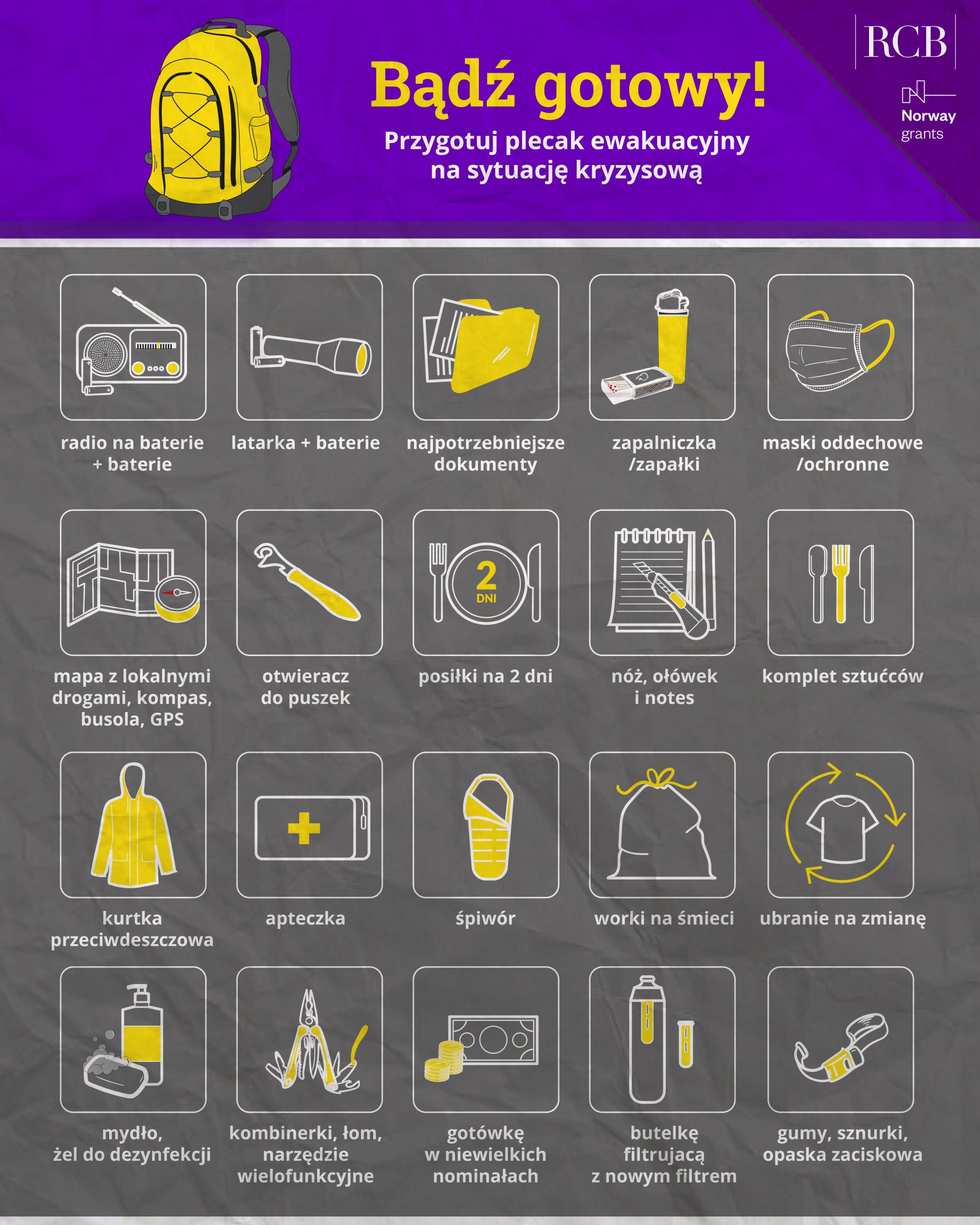 Zdjęcie Co powinien zawierać plecak ewakuacyjny? #1